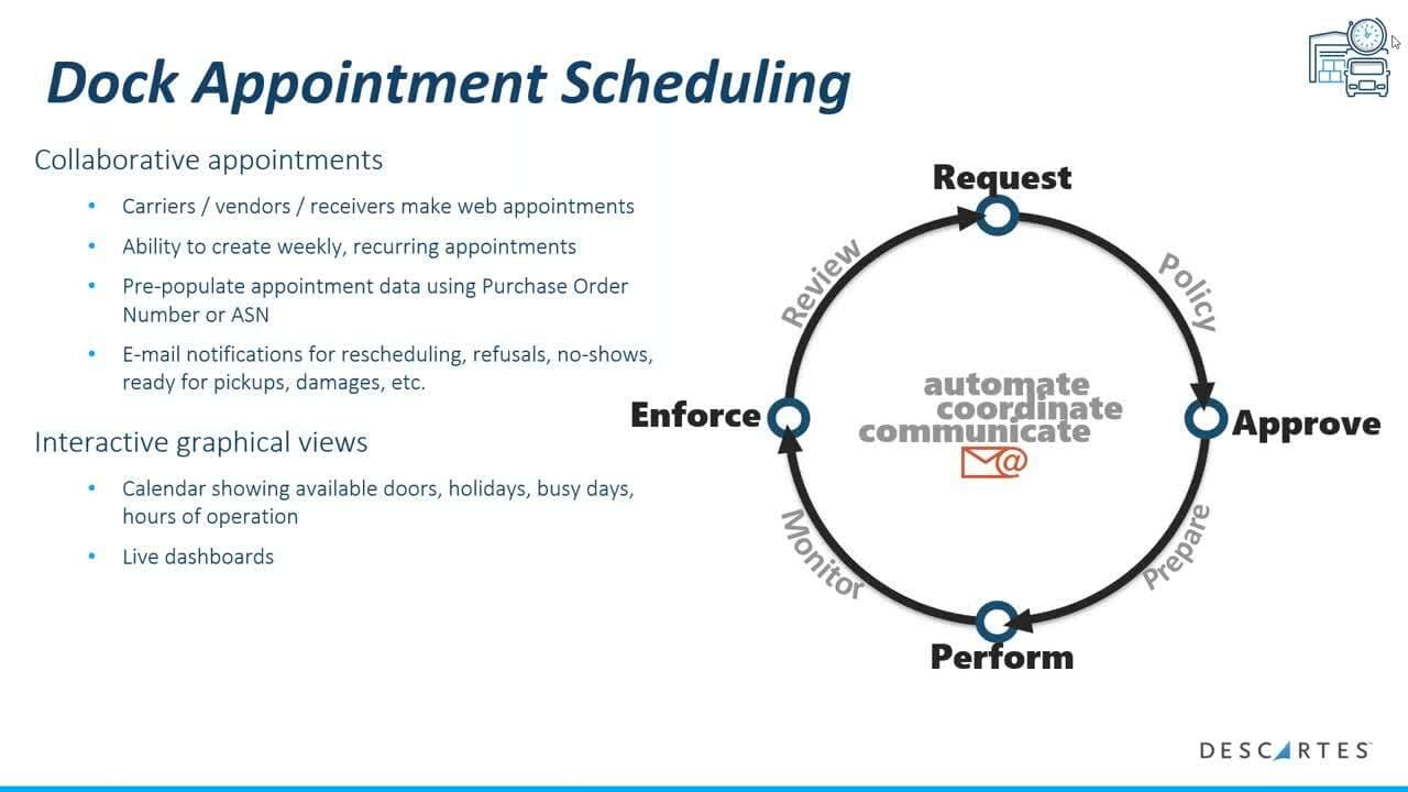 Dock Appointment Scheduling | Descartes