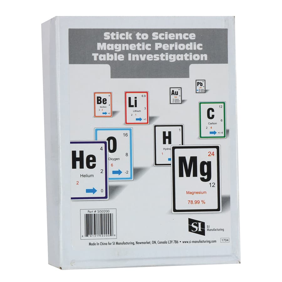 Magnetic Periodic Table