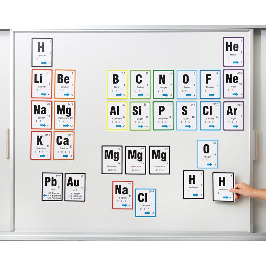 Magnetic Periodic Table