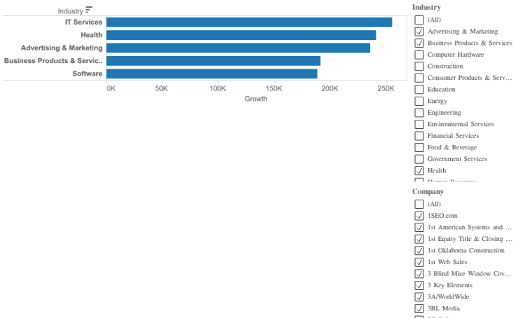 Workbook: Inc5000 Growth Rev A 1