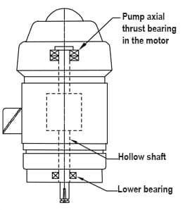 RDrive Vertical Hollow Shaft Motors, Other Mounts and Applications