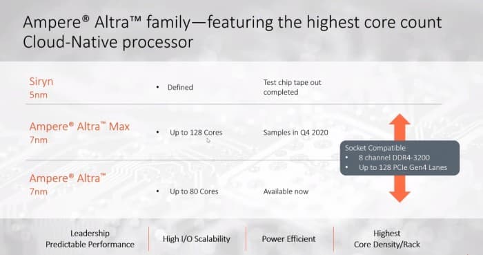Ampere Altra Max: ARM-basierte Server-CPU setzt auf 128 Kerne - Golem.de