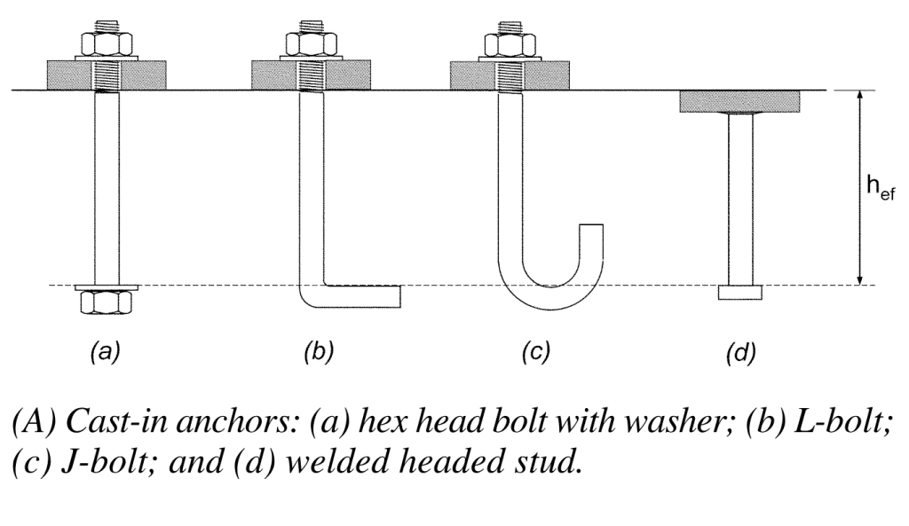 cast-in-place anchor Archives