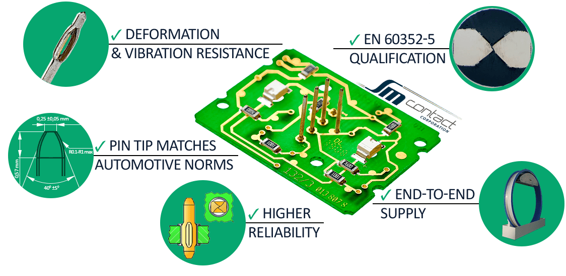 Pressfit technology, press fit equipment, press fit connectors | SM ...