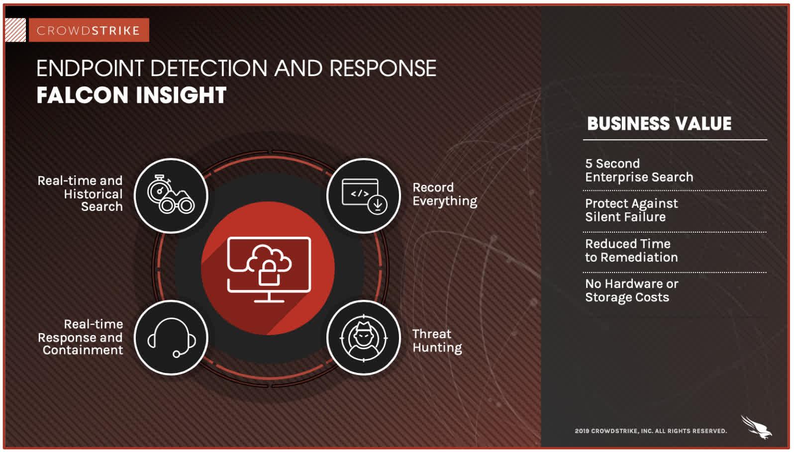 CrowdStrike: Big Data, Artificial Intelligence, And Cybersecurity ...