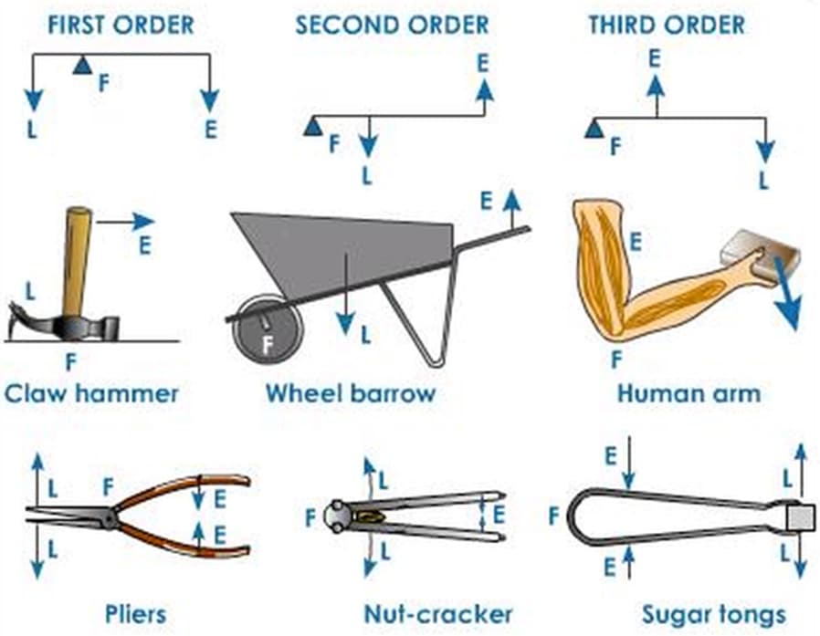 Sympathetic Vibratory Physics | Fulcrum