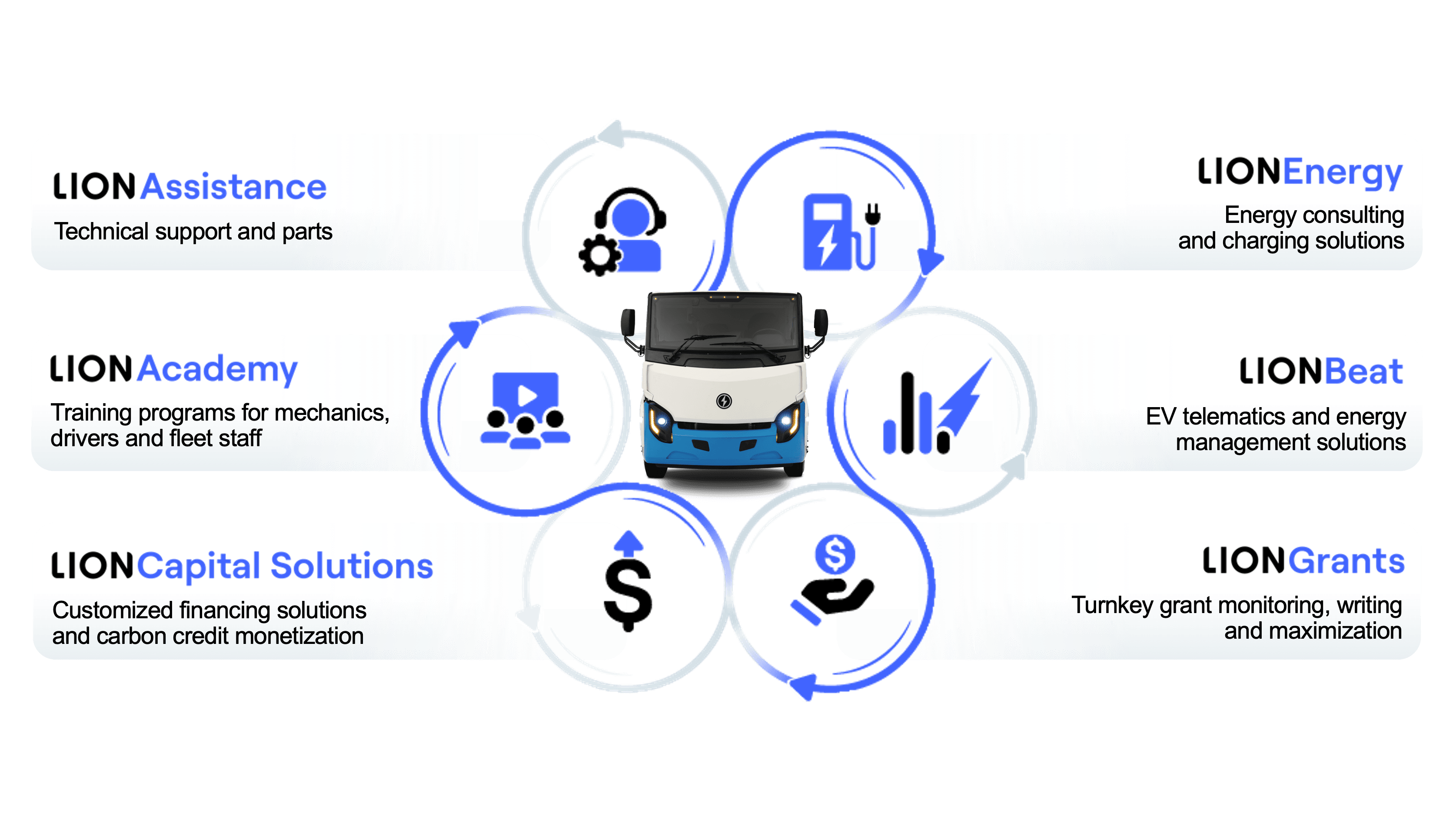 Lion6 - Lion Electric