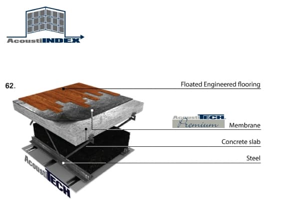 AcoustiTECH Premium Acoustic Underlayment for Floated Flooring | AA ...