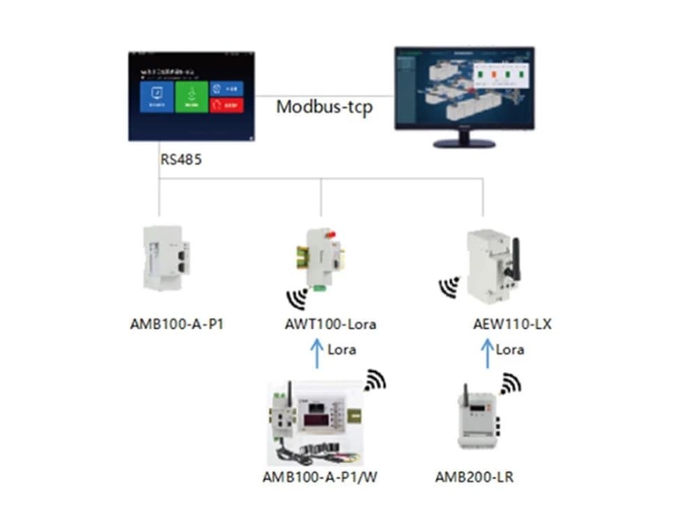 AMB110 Smart Alternating-Current Bus Bar Monitor