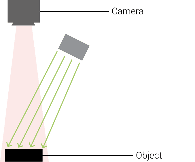 A Practical Guide to Machine Vision Lighting - Advanced Illumination