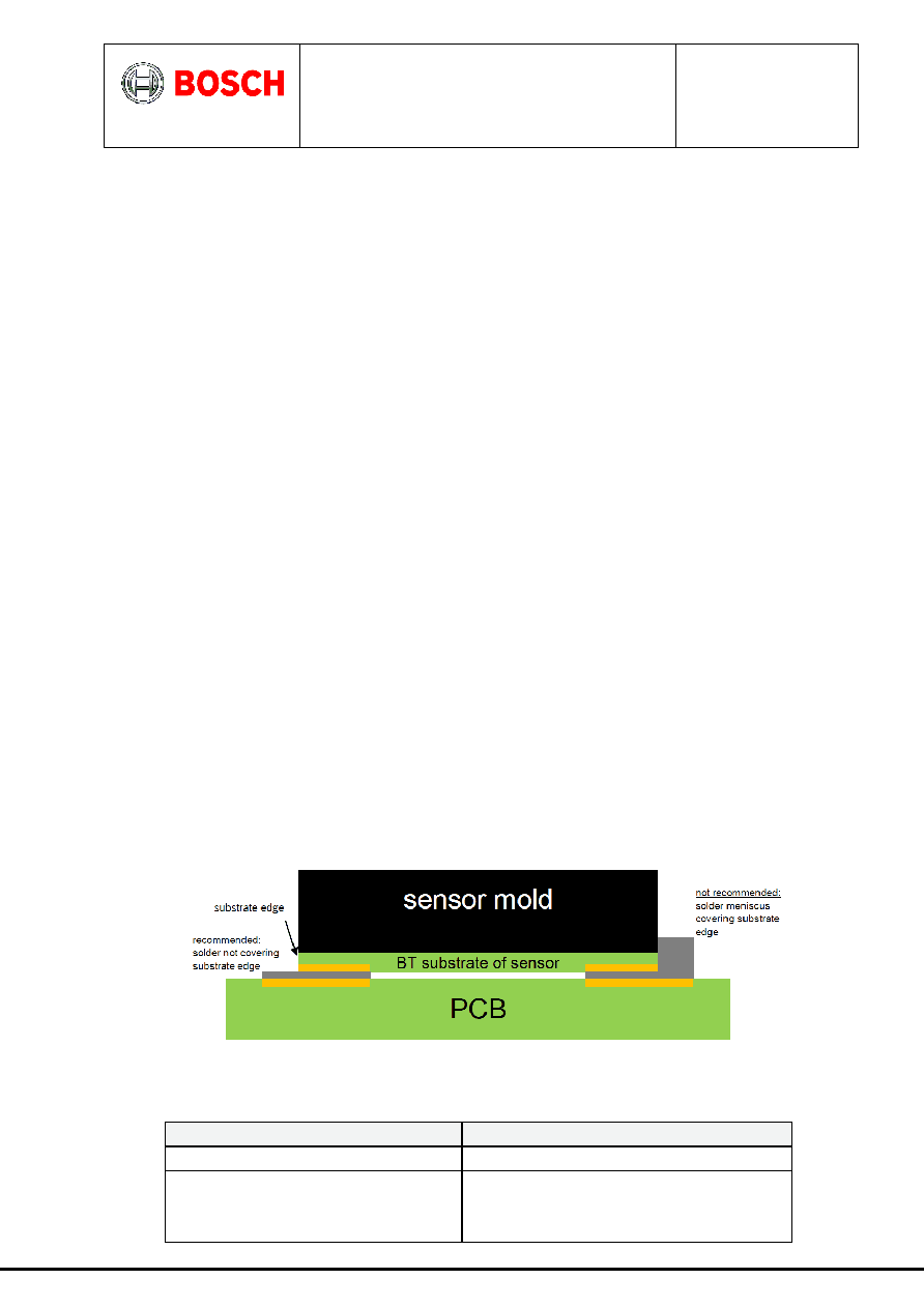 SMI130 datasheet(59/63 Pages) BOSCH | Inertial Sensor (6DoF) for Non ...