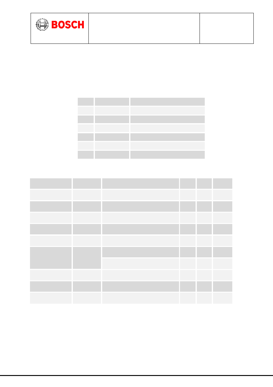 SMI130 datasheet(26/63 Pages) BOSCH | Inertial Sensor (6DoF) for Non ...