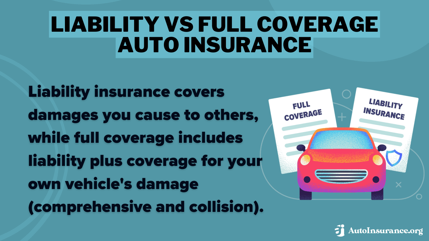 Liability vs. Full Coverage Auto Insurance in 2026 (Differences ...