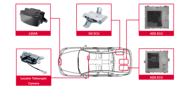 DENSO delivers ADAS products for new Lexus LS and Toyota Mirai Advanced ...