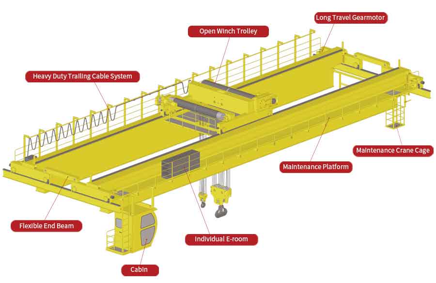 25 Ton Overhead Crane | Double Girder Bridge Crane Design for You