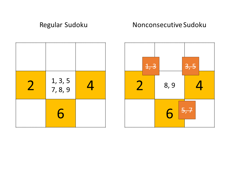 Puzzle Maker Pro - Nonconsecutive Sudoku Other Squares | BookPublisherTools