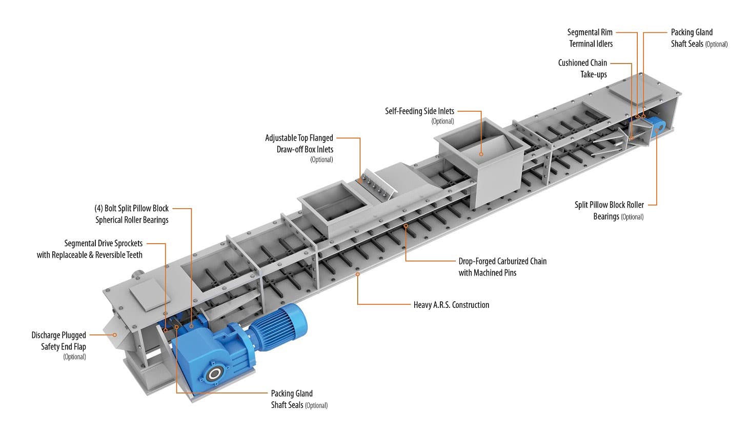 Custom Heavy-Duty Drag Chain Conveyors - CDM Systems, Inc.