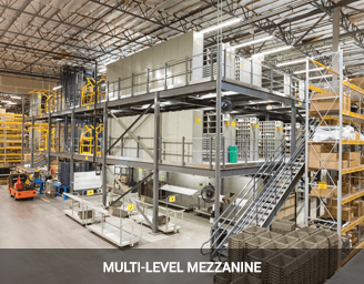 ThinkIT Mezzanine Systems | Cogan