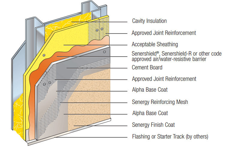Top Stucco Siding Systems in the USA 2025 | Enhance Your Home's Curb Appeal