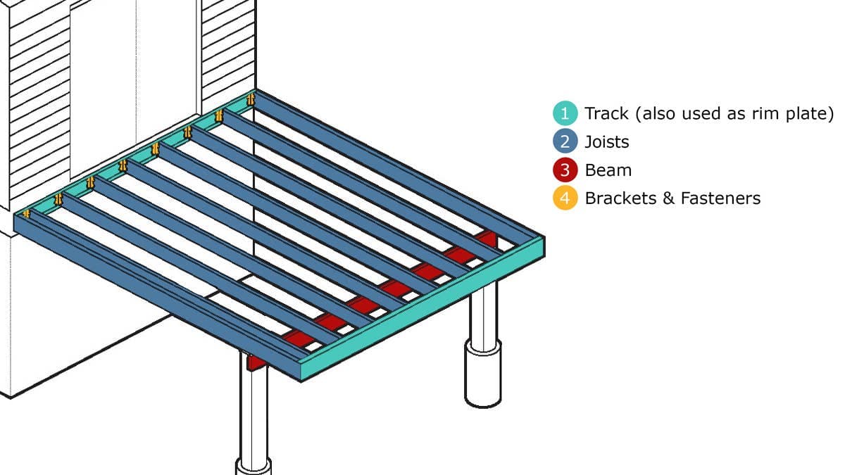 Trex Elevations - Steel Deck Framing - DecksDirect