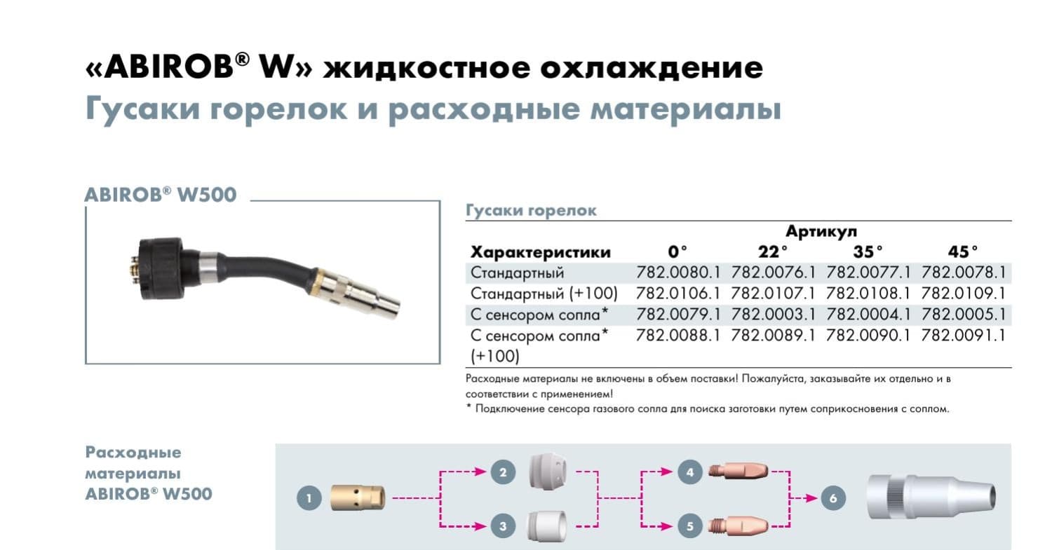Abicor-Binzel-ABIROB-W500.pdf | DocDroid