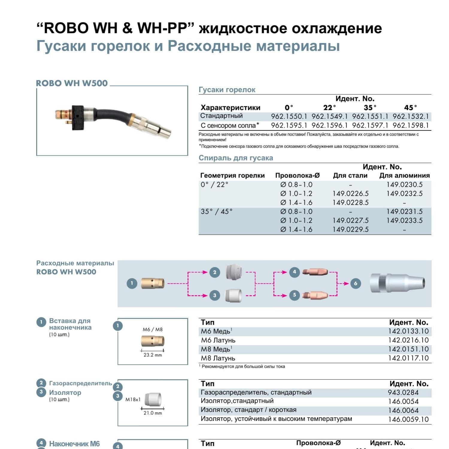 Abicor-Binzel-ROBO-WH-W500.pdf | DocDroid