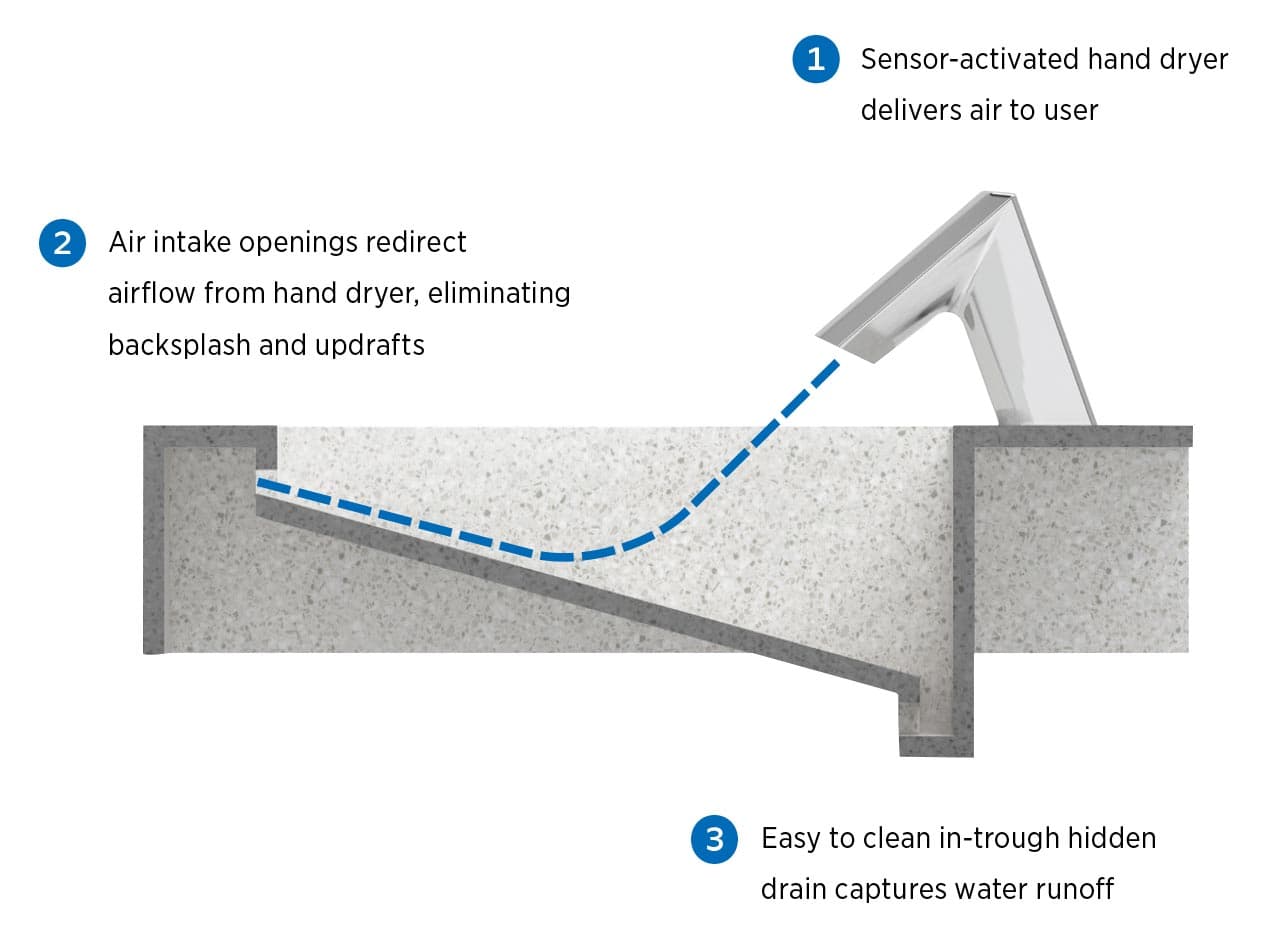 The Sloan AER-DEC Integrated Sink - Philadelphia Plumbing & Heating ...