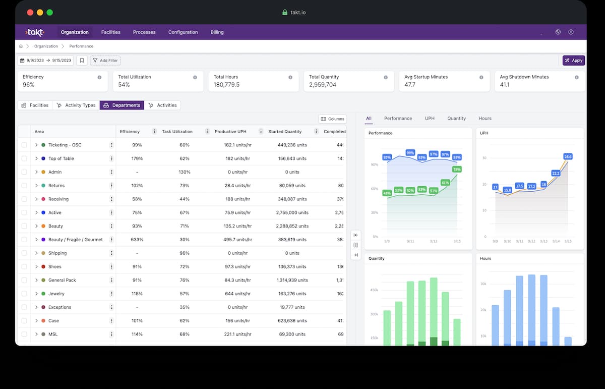15 Aplikasi Warehouse Management System (WMS) Terbaik