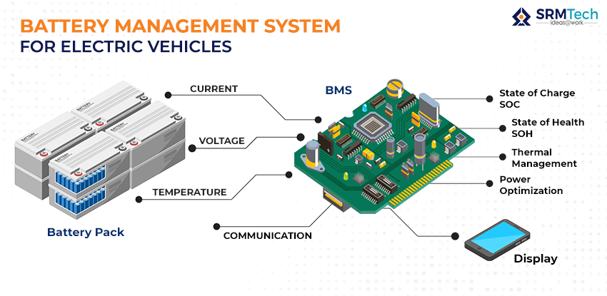EV battery pack & management system essentials