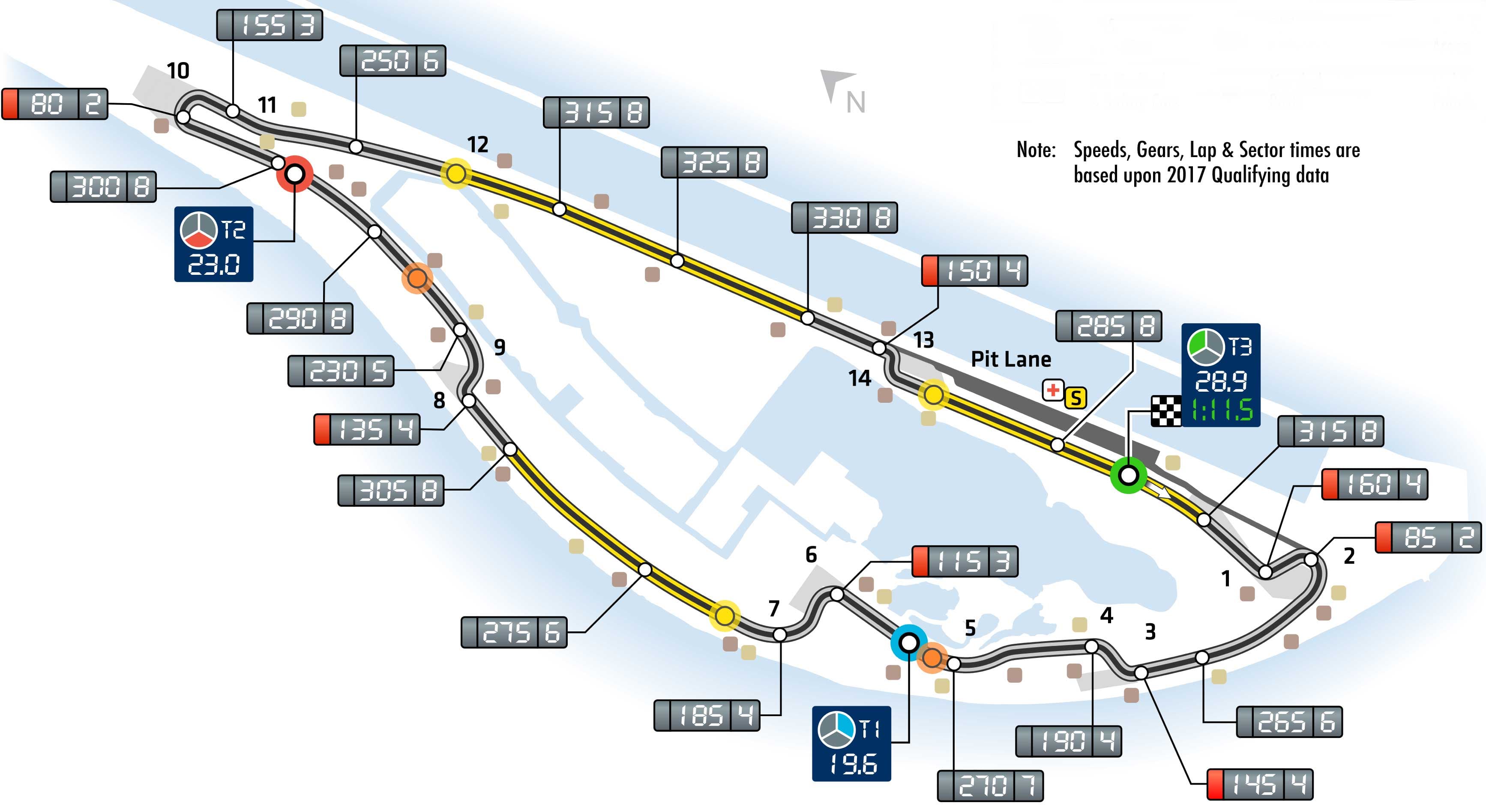 Circuit Gilles-Villeneuve Expérience Ferrari - Best Picks & Reviews by InceptionAI