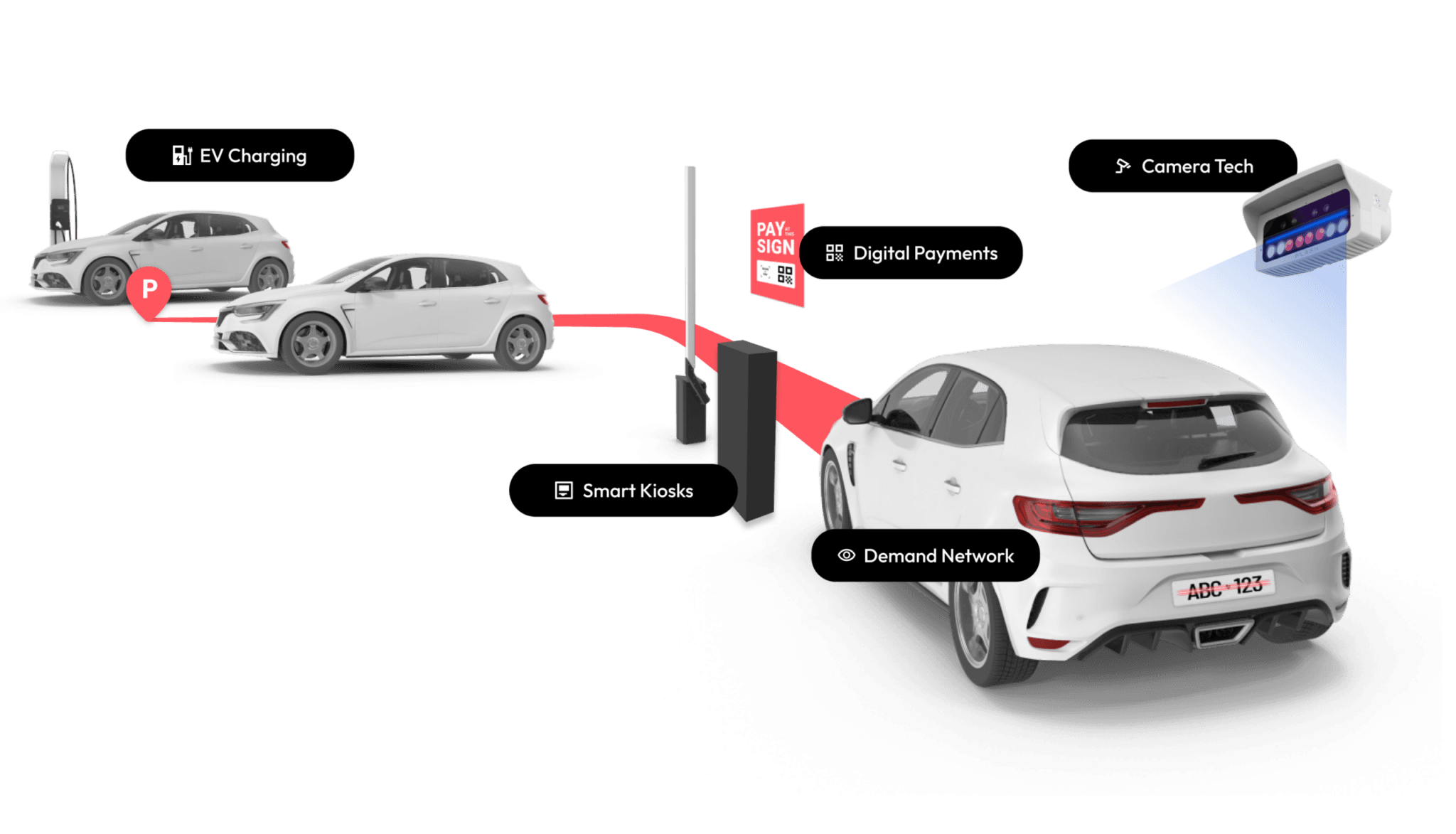 Parking Management System & Parking Solutions | Flash Parking | Parking ...