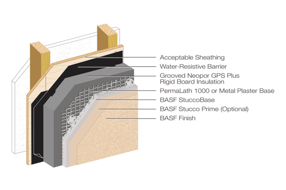 Senergy | Hempstead Stucco Supply