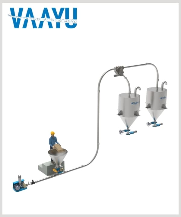 Dilute Phase Pneumatic Conveying System