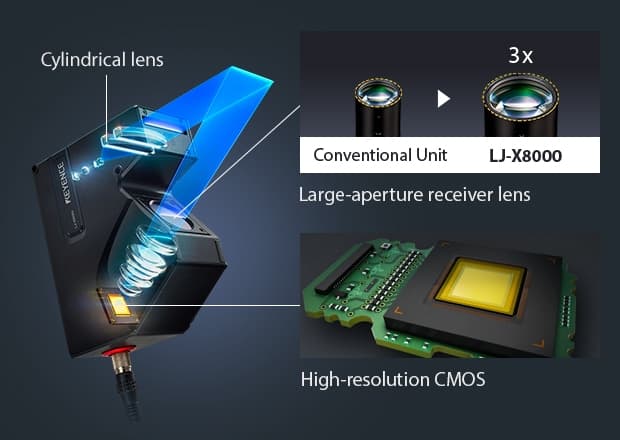 2D/3D Laser Profiler - LJ-X8000 series | KEYENCE International Belgium
