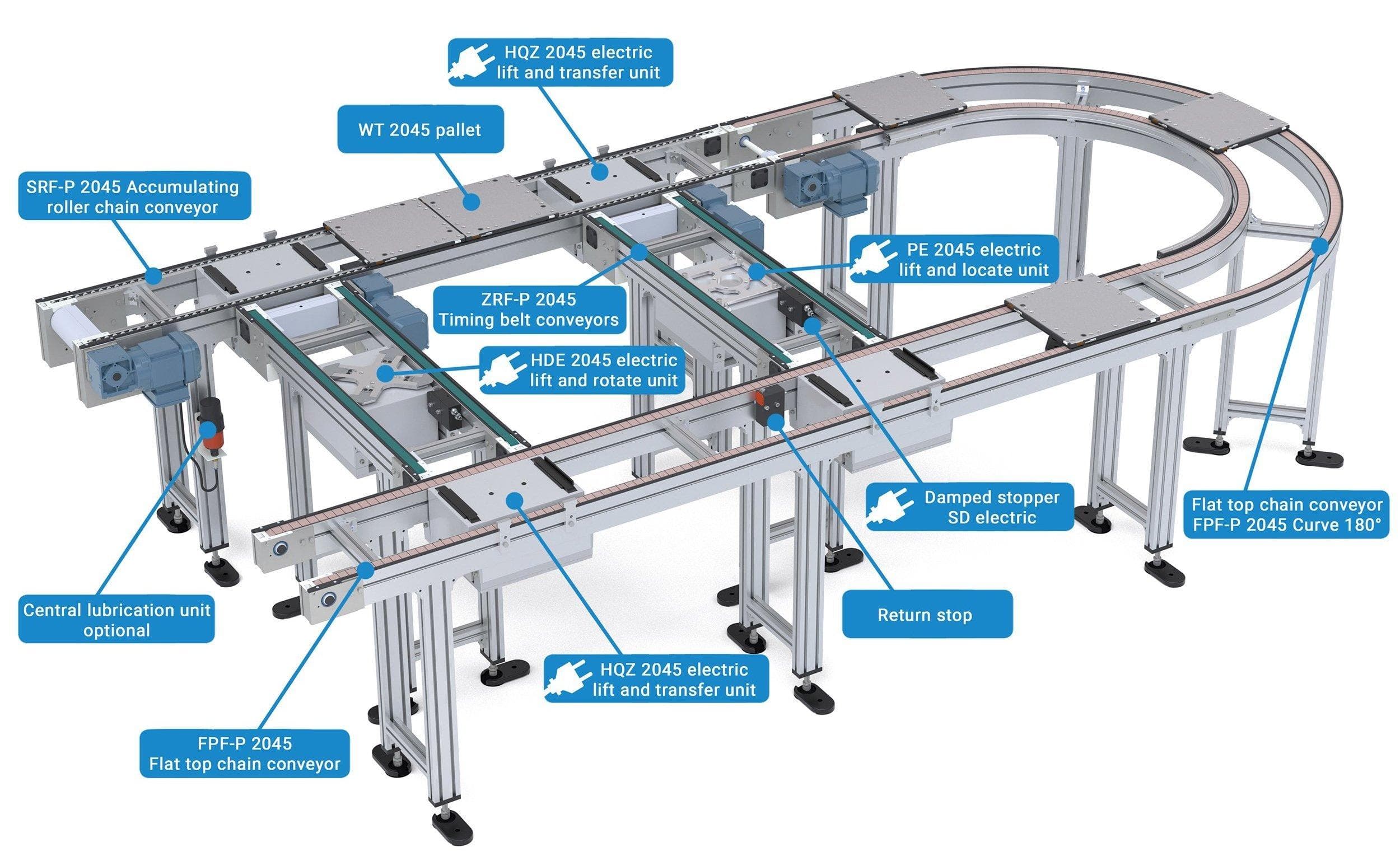 Versamove standard Pallet System | mk Technology Group