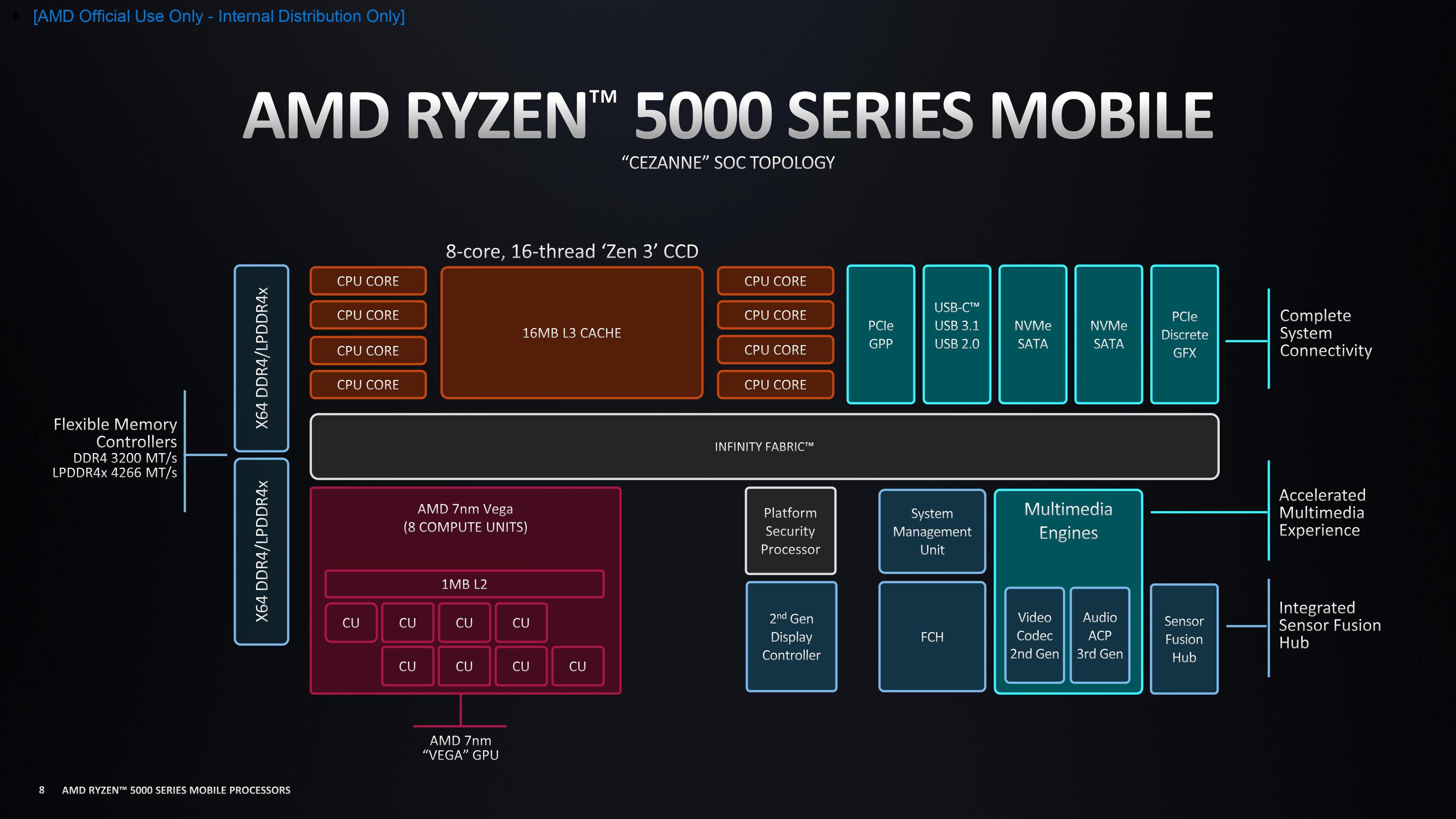 AMD Ryzen 7 5825U vs Intel Core i9-11900KB vs AMD Ryzen 5 5625U