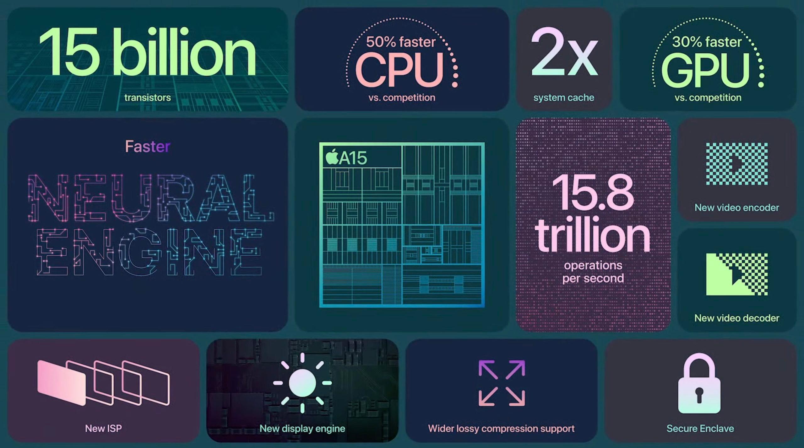 Apple A15 GPU 5-Core vs Intel Iris Graphics 550 vs Intel Iris Graphics 540