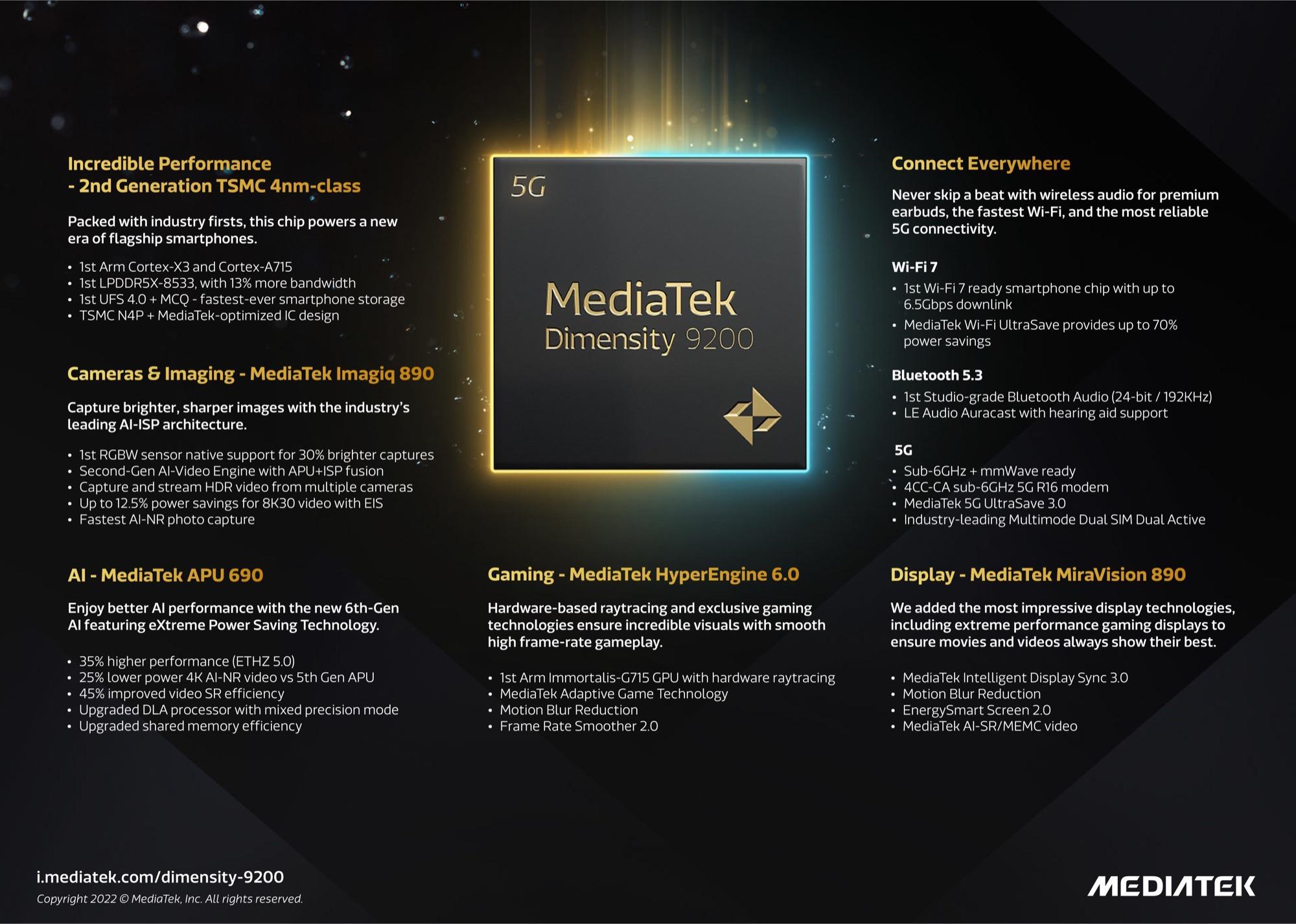 MediaTek Dimensity 9200 vs Mediatek Helio A22 MT6762M