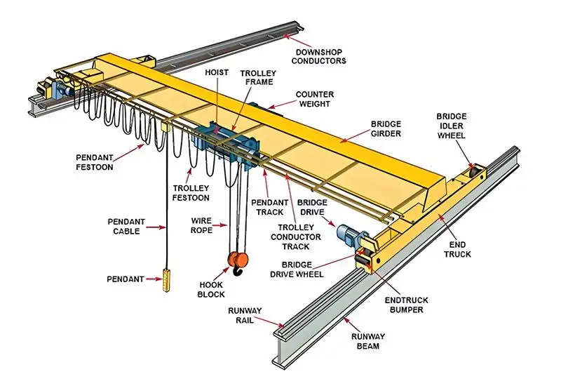 Difference Single Girder vs Double Girder Overhead Cranes - Nucleon Crane