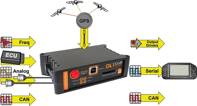 DL1 CLUB - Race Technology Ltd - Automotive Technical Excellence