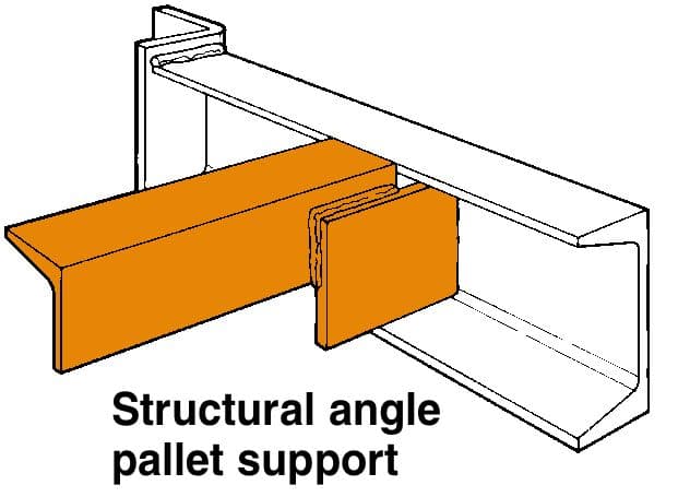 Ridg-U-Rak Structural Pallet Rack
