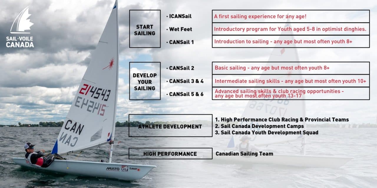 Get Sailing | Sail Canada
