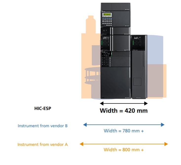 Anion Suppressor Ion Chromatograph - Features : SHIMADZU (Shimadzu ...