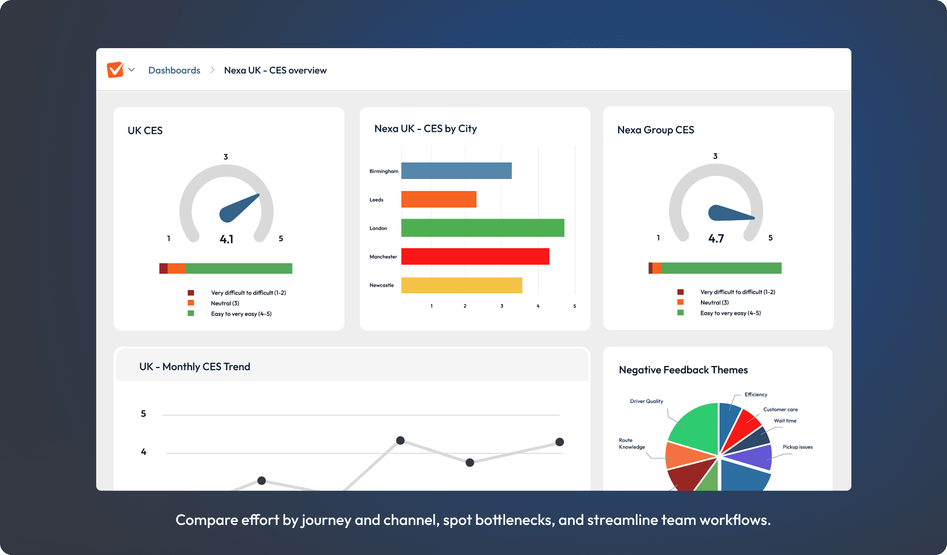 CES Software - SmartSurvey