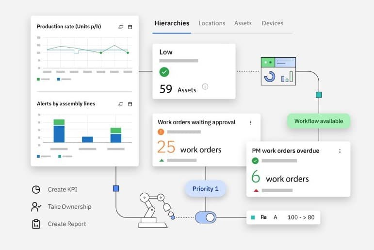 IBM Maximo Predict y Visual Inspection: Eficiencia en gestión de