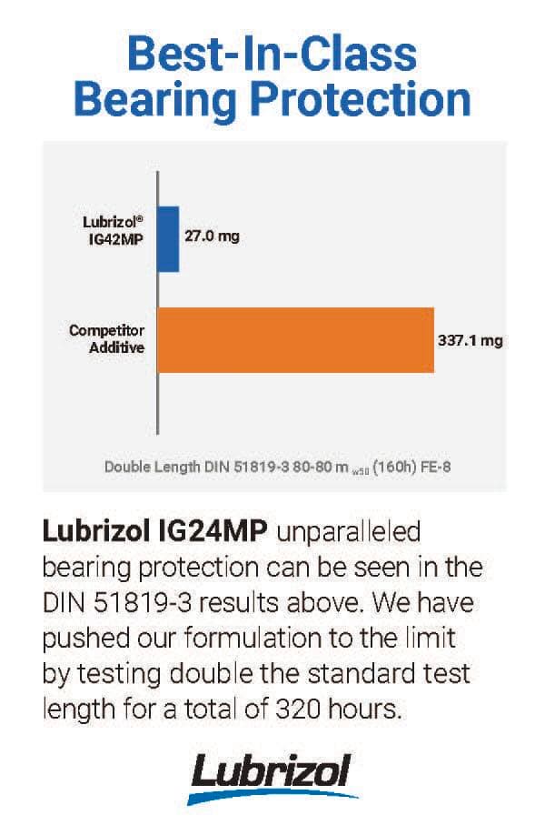 The Lubrizol Corporation2