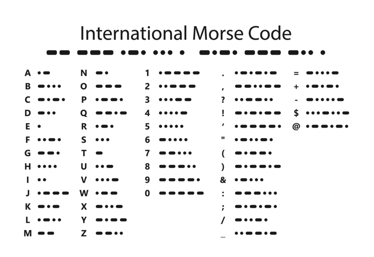 Morse Code Cheat Sheet Ultimate Scouts - vrogue.co