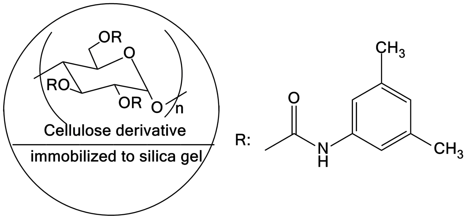 Daicel CHIRALPAK IB N-3, CHIRALPAK IB N-5 Chiral Columns