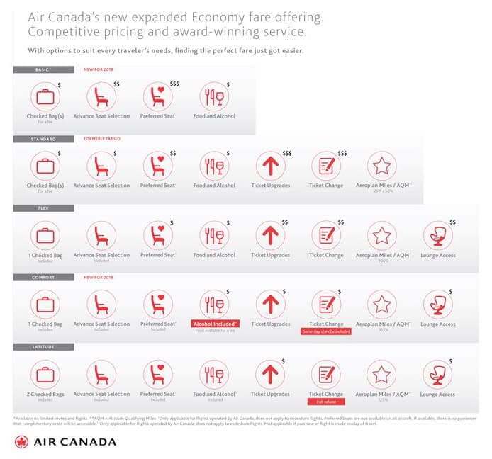 Air Canada revamps Economy options with new Comfort fare - Travelweek