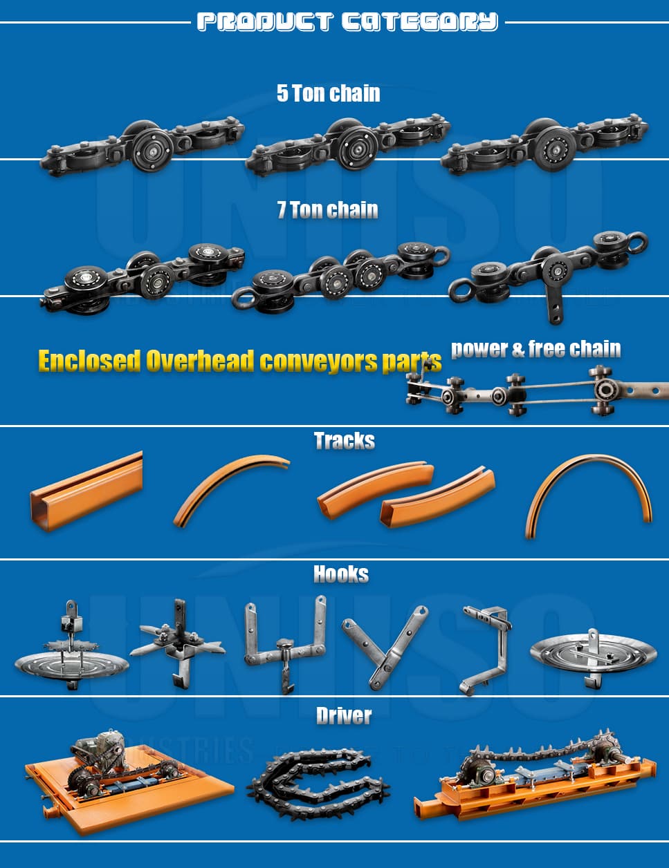 Ultimation Industries Enclosed Track Conveyor System